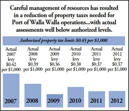 property tax chart